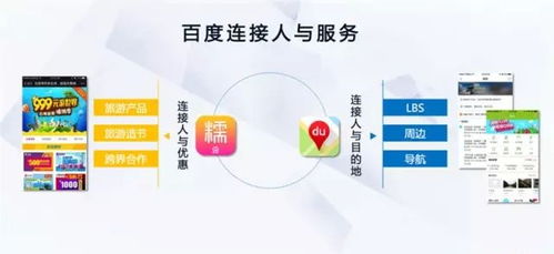移動(dòng)互聯(lián)網(wǎng)時(shí)代，大數(shù)據(jù)告訴你如何用營(yíng)銷抓住旅游機(jī)遇