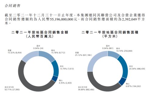 招商局置地營(yíng)收同比增長(zhǎng)36.7%% 穩(wěn)健奏響發(fā)展強(qiáng)音，冷眼看年報(bào)背后的戰(zhàn)略韌性